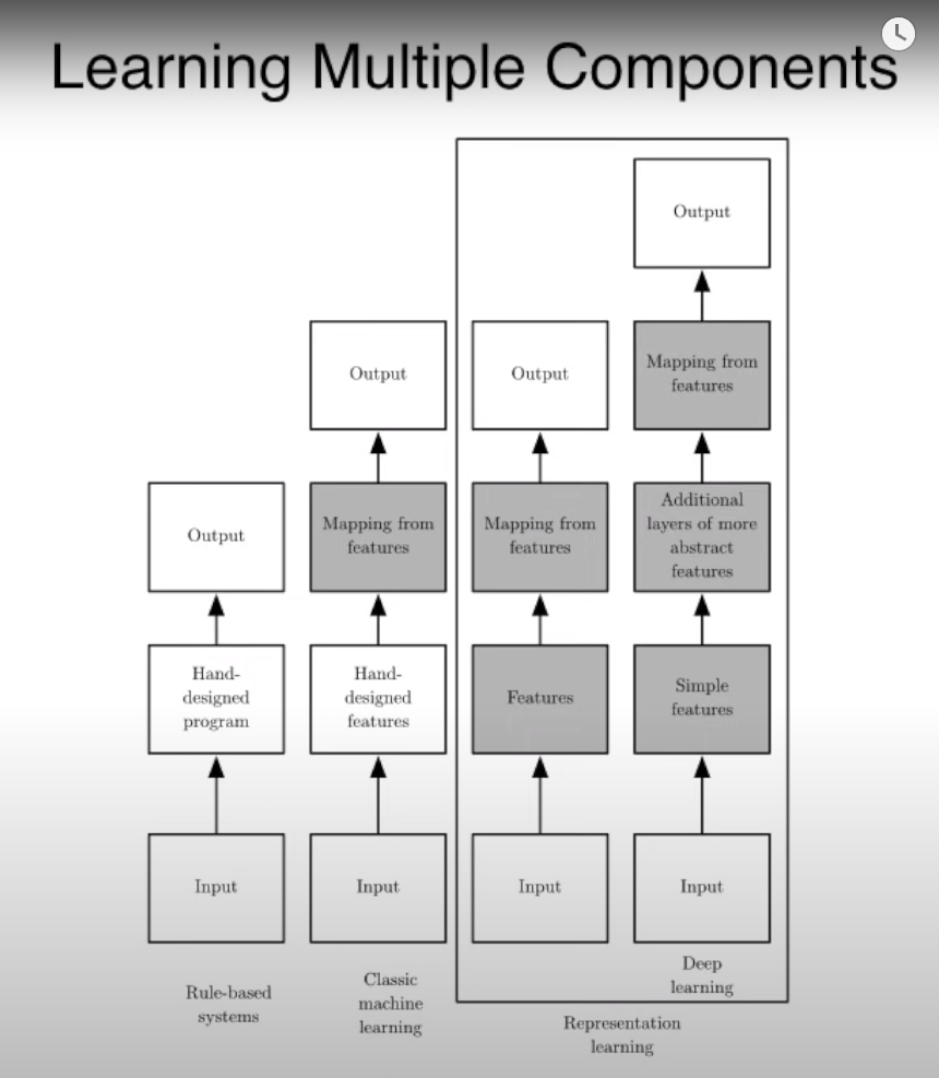 /blog/scribbles/learning-paradigms.png /blog/scribbles/learning-paradigms.png